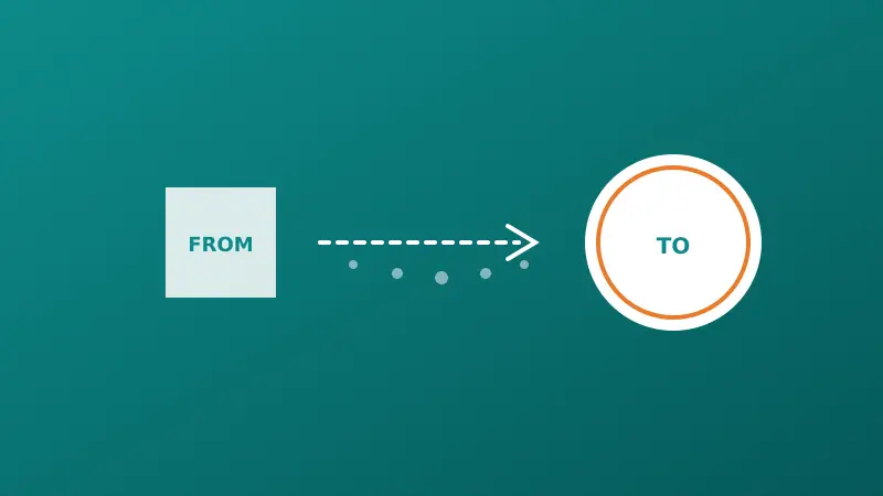 Change Management in Organizations & Projects